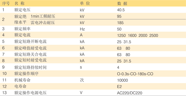 NV3-40.5系列户内固断路器（固封）主要参数