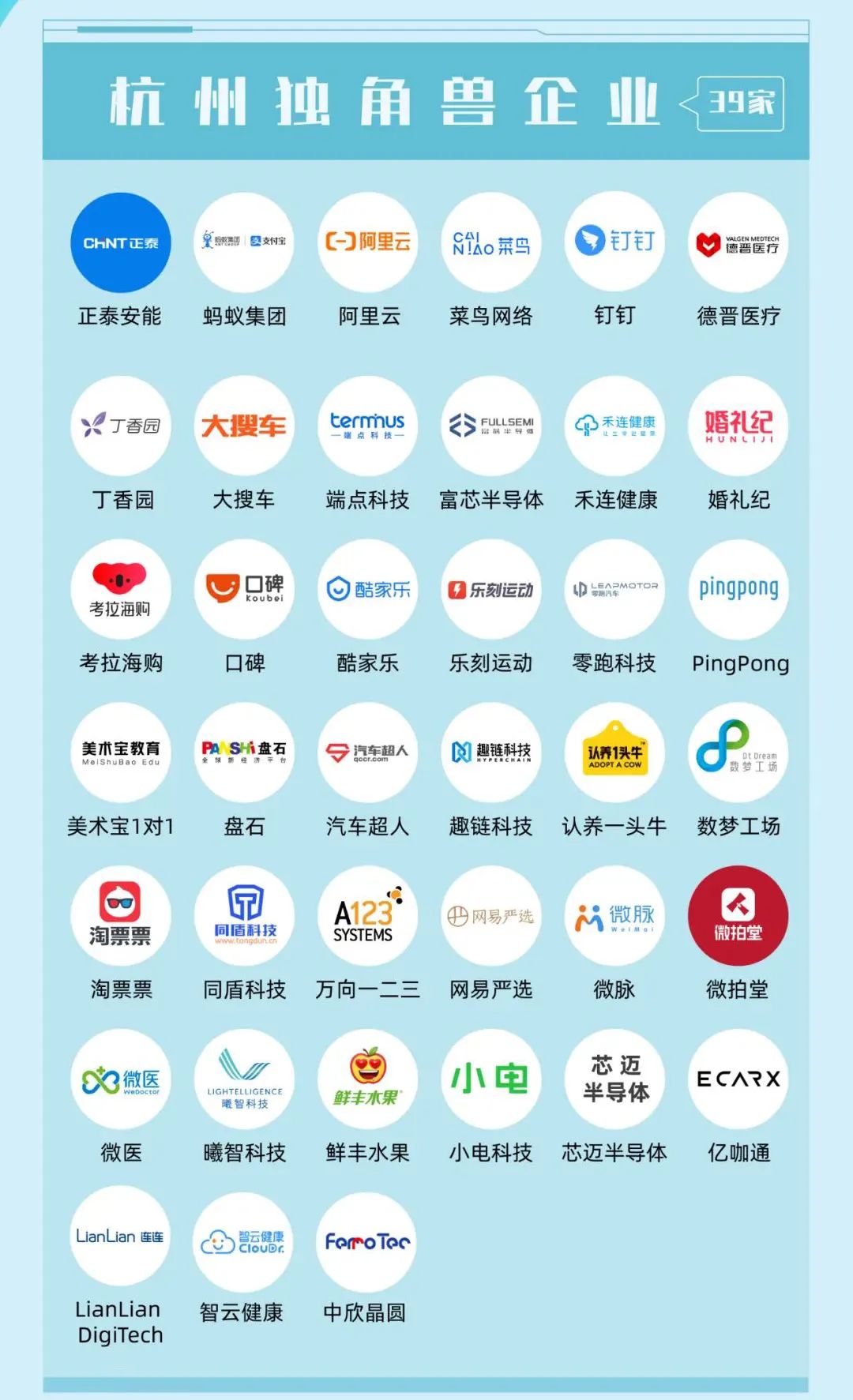 未来可期!正泰安能领跑独角兽新能源赛道 未来可期!正泰安能领跑独角兽新能源赛道